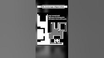 BSA Coverage algorithm | Smart Vacuum #robotics #robots #ros #ros2 #BSA  #shorts #short #Sorts