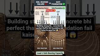 Building strong thi… concrete bhi perfect thaPhir bhi foundation fail kaise ho gaya?😱#viral #shorts