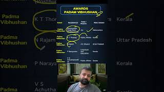 Padma Vibhushan 2025 | Awards Current Affairs | UPSC CDS NDA CAPF