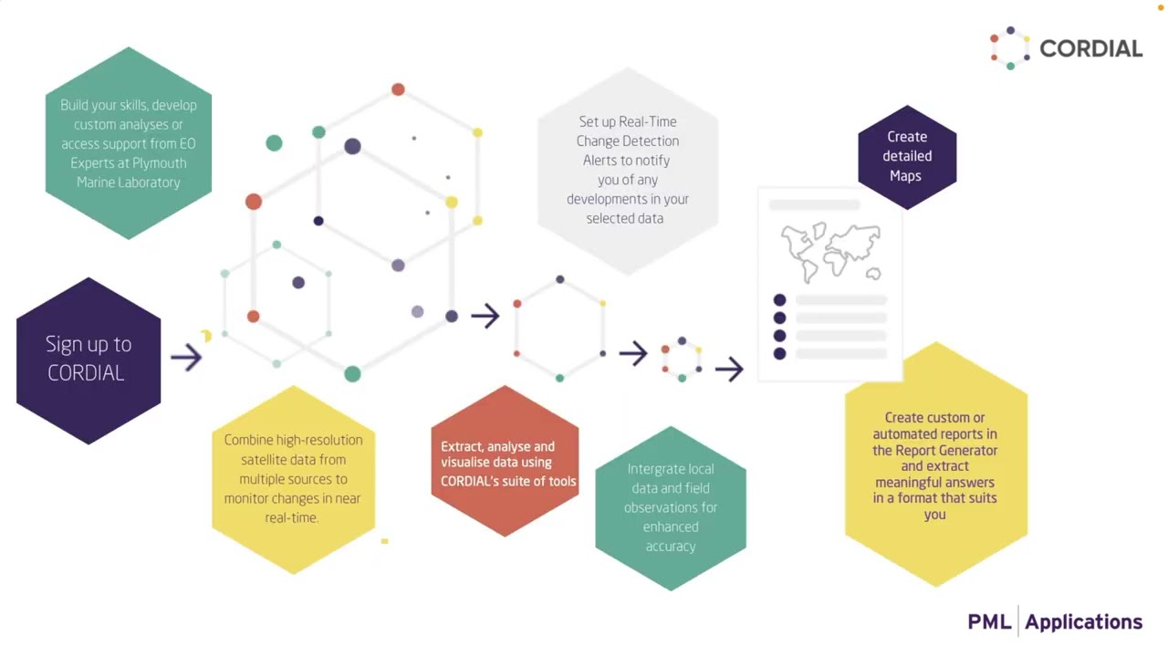 Introduction to CORDIAL | Earth Observation Data Software
