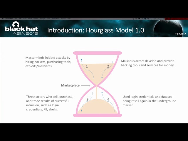 Hourglass Model 2.0: Case Study of Southeast Asia Underground