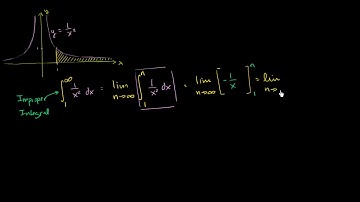Introduction to improper integrals | AP Calculus BC | Khan Academy Hebrew