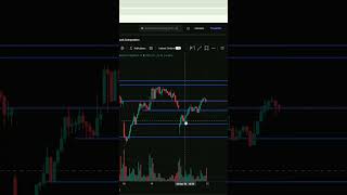 #niftyanalysis #trading #stockmarket