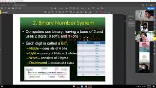 Module 4 - Number Systems (Part1)