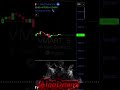 #nifty50 #trading #wealthcreation #sharemarket #stockmarket #nifty