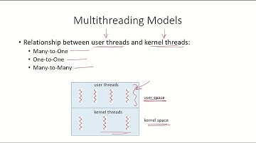 OS26 - Multithreading Models | User Threads | Kernel Threads