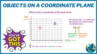 Objects On A Coordinate Plane