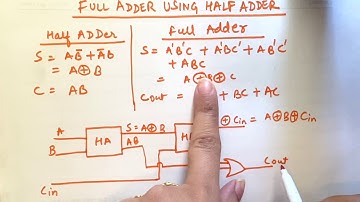 FULL ADDER USING HALF ADDER [Detailed Explanation]