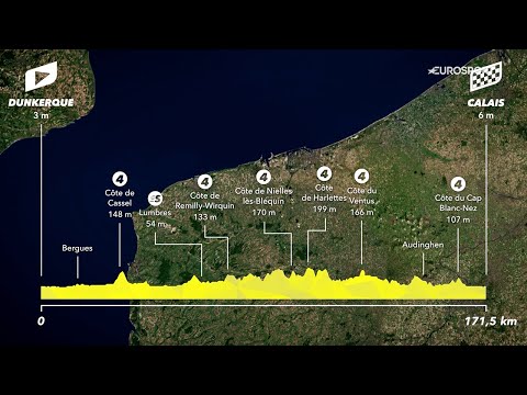 Tour de France 2022 : Le profil de la 4e étape Dunkerque - Calais