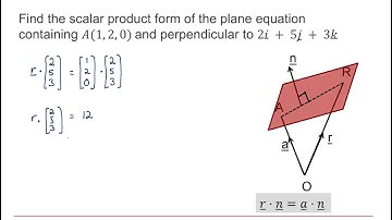 MEI Core Pure: Vectors 2-1