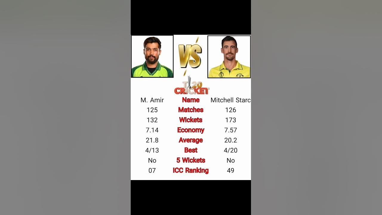 Muhammad Amir🇵🇰 vs Mitchell Starc🇦🇺 Cricket Comparison For Better # ...