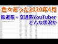 2020年5月版 鉄道系・交通系YouTuberを研究する