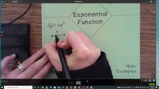 9.0 Exponential Function Frayer Model