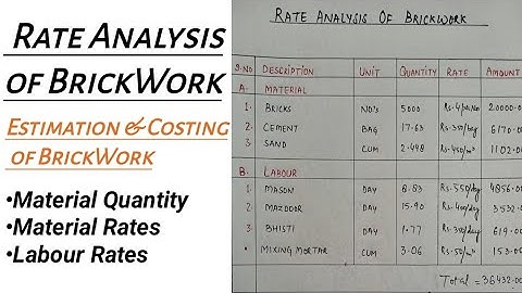 Rate Analysis of Brick Work. Estimation and Costing of Brickwork @CivilConstruction