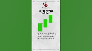 Three White Soldiers Candlestick Pattern || Booming Bulls #shorts