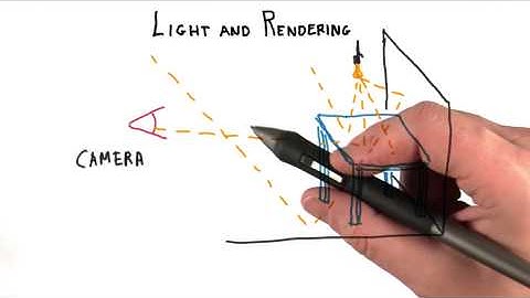 Light and Rendering - Interactive 3D Graphics
