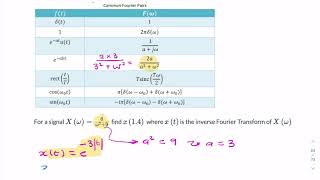 Famous Inverse Fourier Transform - double sided exponential Net Worth