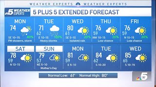 LIVE RADAR: Rain chances return for Monday; Severe weather possible on Tuesday | NBCDFW