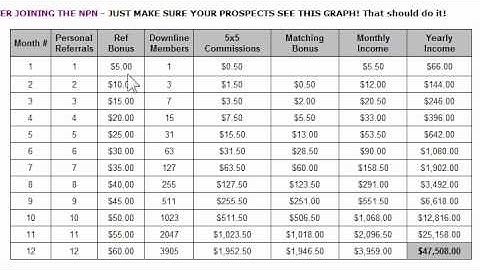 Global Npn Power Of 1