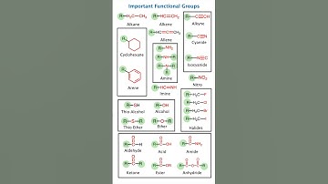 Must Know Functional Groups in Organic Chemistry 😱 Boards JEE + NEET Made Easy chemistry Short notes