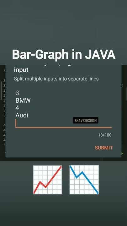 Bar Graph in JAVA #java #javaprogramming #programming #code #bargraph ...