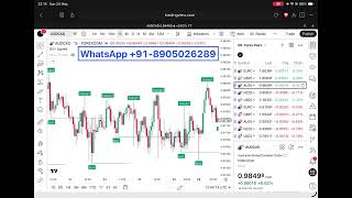 This NEW Indicator Tells You Exactly when to ENTER & EXIT Trades! 