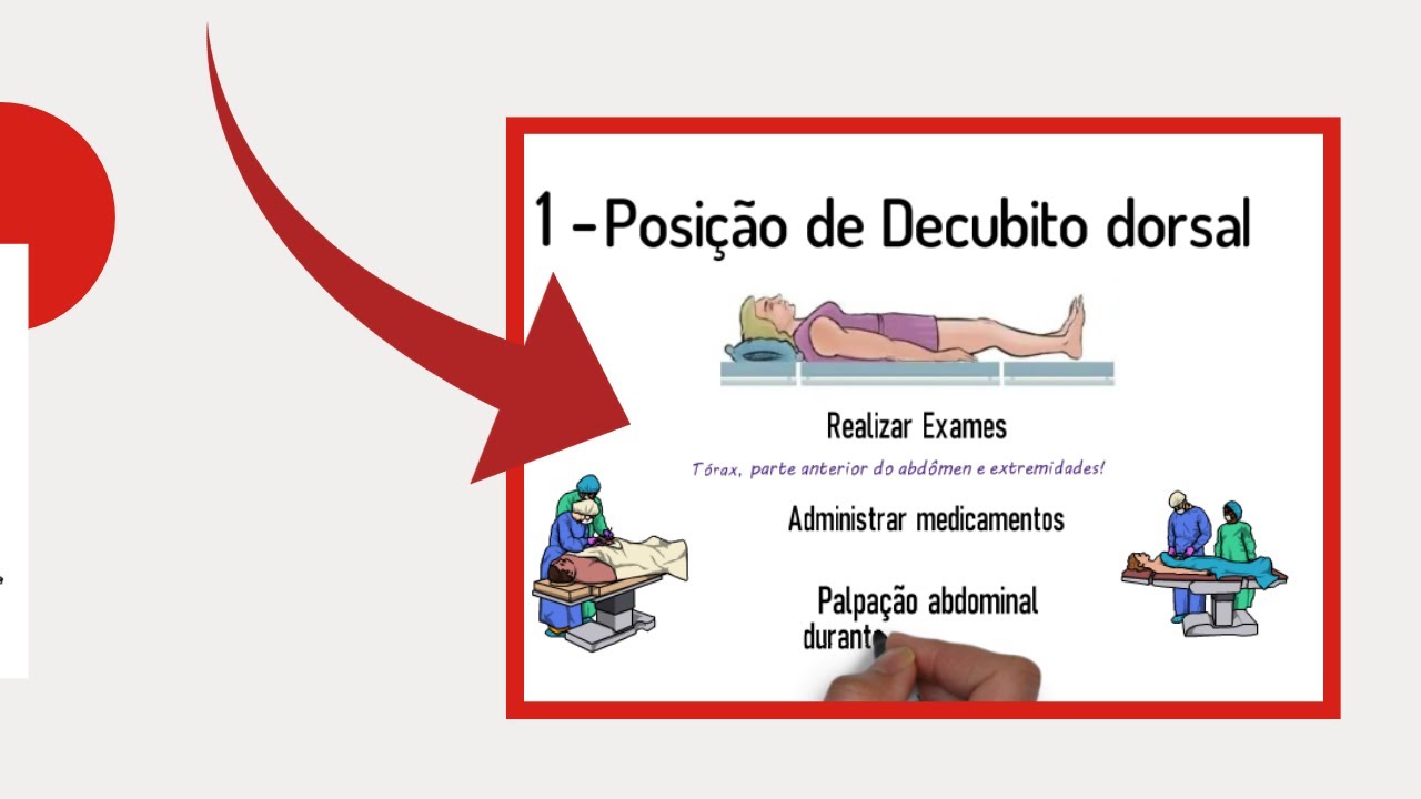 Posições para Exames Enfermagem