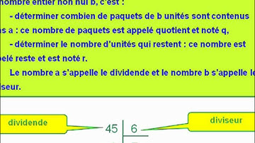 division euclidienne cours maths 6ème