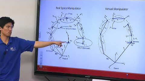 Virtual Manipulator Approach for Robot Manipulators