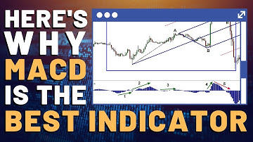 Eliminate Bad Trades with MACD: Momentum Divergence on the MACD Histogram
