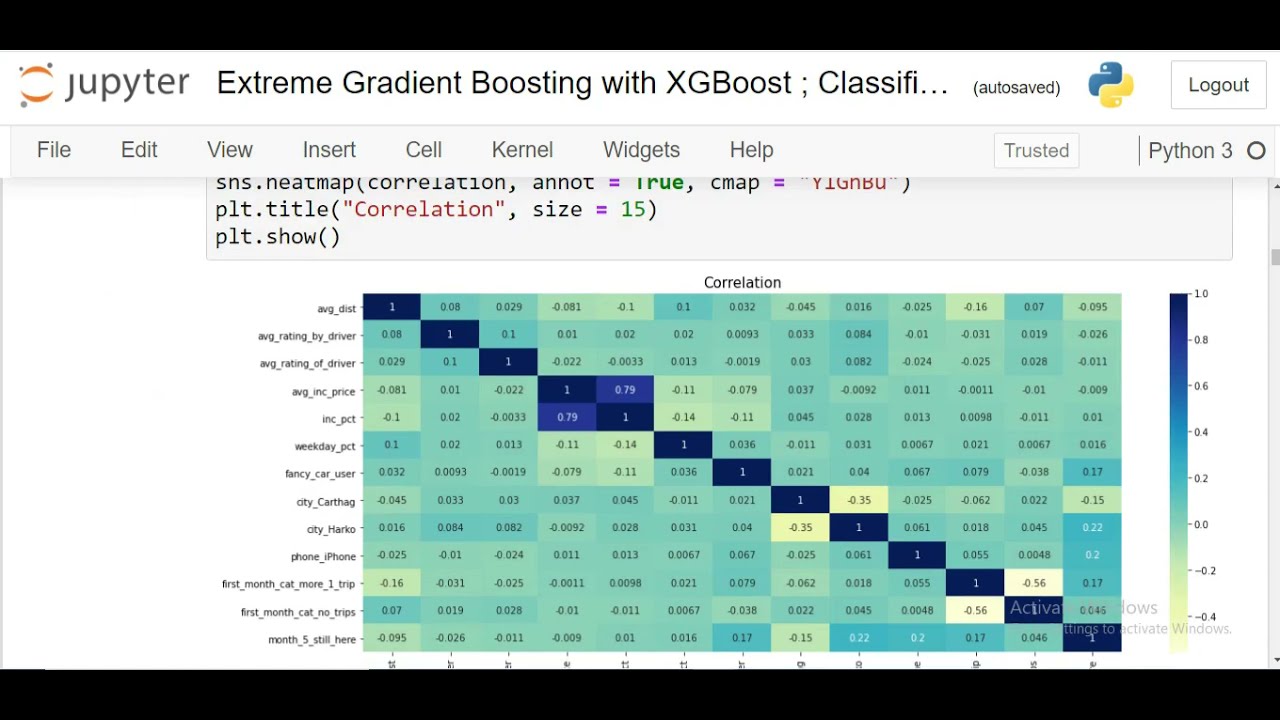 Extreme Gradient Boosting with XGBoost ; Classification & Regression ...
