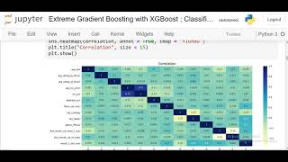 Extreme Gradient Boosting with XGBoost ; Classification & Regression