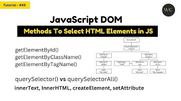 JavaScript DOM Methods Explained | DOM Tutorial for Beginners | Frontend Web Development - #49