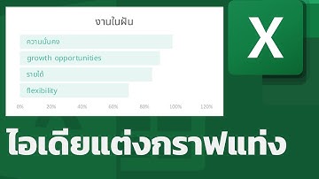 สอน Excel: ไอเดียแต่งกราฟแท่งแบบเรียบ หรู ดูแพง (minimalist bar chart)