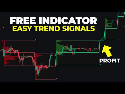 Best FREE Volume Signals Indicator