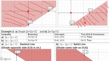 4 1 1 Finite Math   Graphing a Single Linear Inequality of 2 Variables