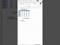 Convert Rows to Columns in Excel 🔥 #Excel #DataAnalysis #Shorts