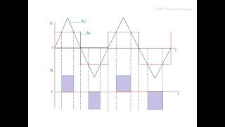PWM Techniques ||Part 9 ||All voltage control methods #pe