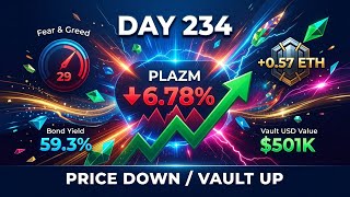 Day 234 — When Prices Fall, Vaults Rise