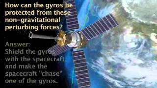 The Drag-Free Satellite