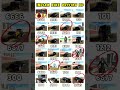 Real codes Only 💥 Indian bike driving 3d all new cheat code update + plugin cheat code