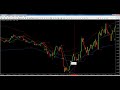 Binary Options - Forex Pips Striker With Channel System