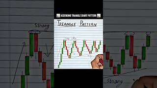 Ascending Triangle Chart Pattern In Trading 📊 #trading #chartpatterns #stockmarket #sharemarket