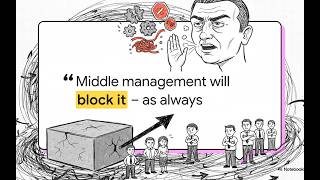 Lead Breakthrough Change - How to Turn Middle Management Resistance into Deep Ownership