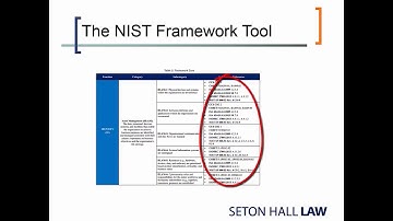Cybersecurity Skills: NIST Framework