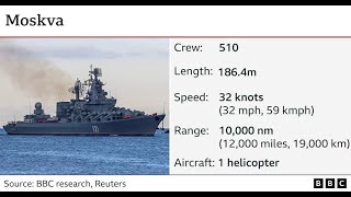 Russian Moskva ship hit by missile | Moskva ship attacked by ukraine