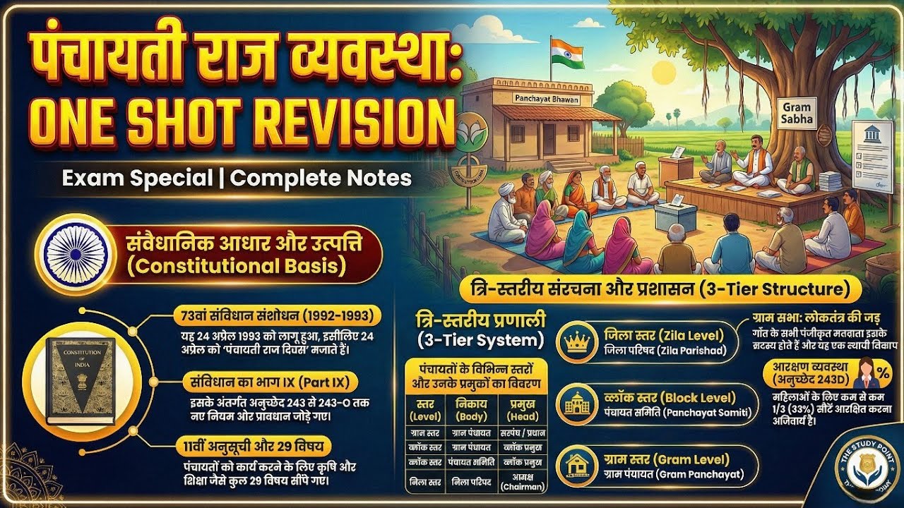 पंचायती राज व्यवस्था One Shot Revision | 73वां संविधान संशोधन | Panchayati Raj System in India | 