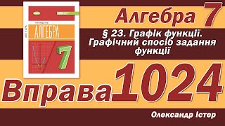 картинка: Істер Вправа 1024. Алгебра 7 клас
