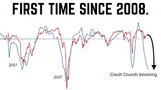 A Credit Crunch is Inevitable in 2023 | Stocks are Much Too Optimistic.