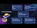 [Group 7] | Information Security (Malware Response and Mitigation Strategies)